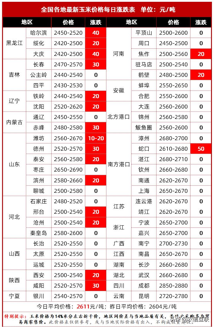 美国大豆市场动态，市场趋势、产业影响与未来展望