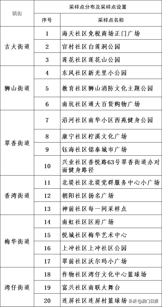 澳门天天彩期期精准单双波色,可靠性方案操作_社交版38.744