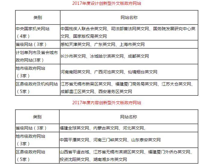 全球合作伙伴 第31页