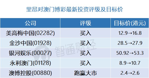 新澳内部资料精准一码波色表,稳定评估计划方案_Console96.456